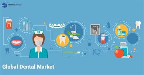 Dental market 